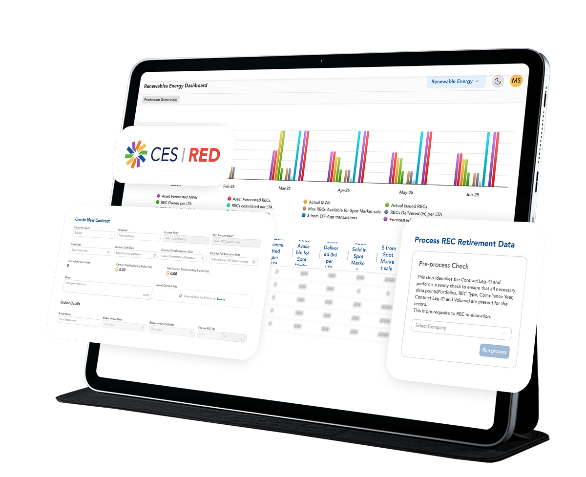 Dashboard RED